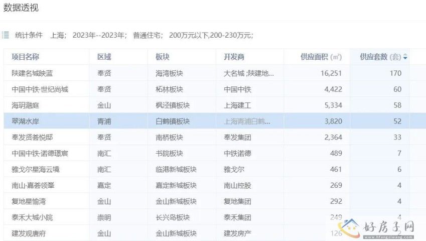 上海青浦区翠湖水岸多少钱？小区环境好不好？            </h1>(图3)