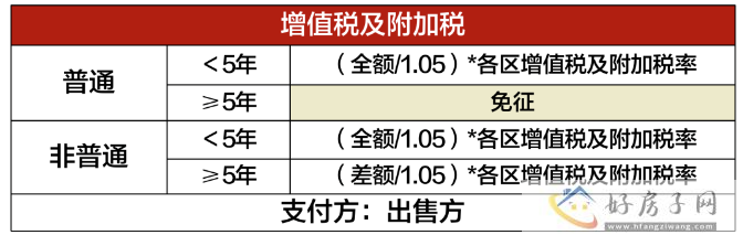 2023年上海买房政策大全最新（限购+贷款+税费+摇号积分+买哪里）！