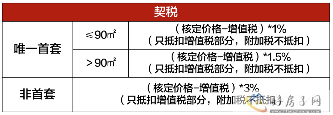 2023年上海买房政策大全最新（限购+贷款+税费+摇号积分+买哪里）！