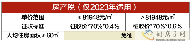 2023年上海买房政策大全最新（限购+贷款+税费+摇号积分+买哪里）！