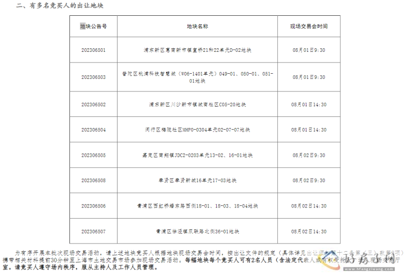 2023上海第二轮宅地土拍下半场即将起拍！上海云湖壹号值得购买吗？