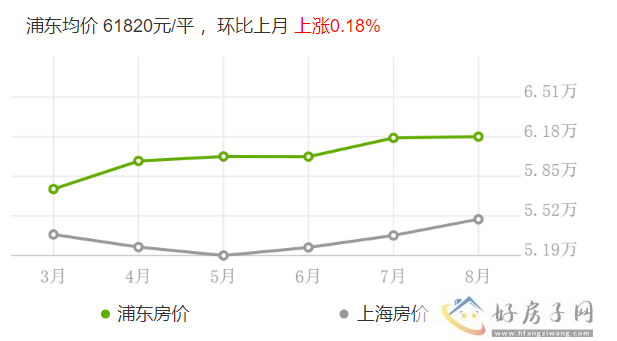 浦东新区房价多少钱一平米？安高申宸院卖什么价格？和云湖壹号对比？