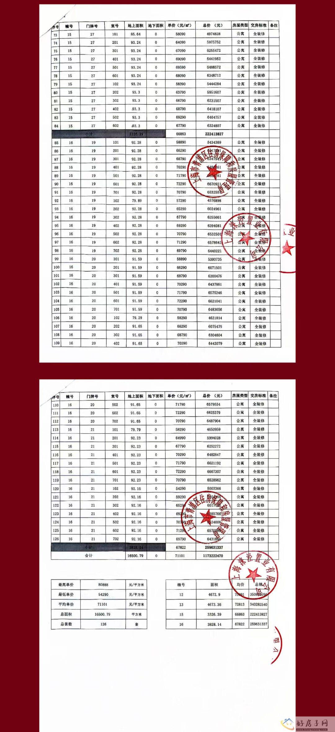 华润虹桥润璟售楼处-青浦华润虹桥润璟楼盘详情-青浦好房子网            </h1>(图3)