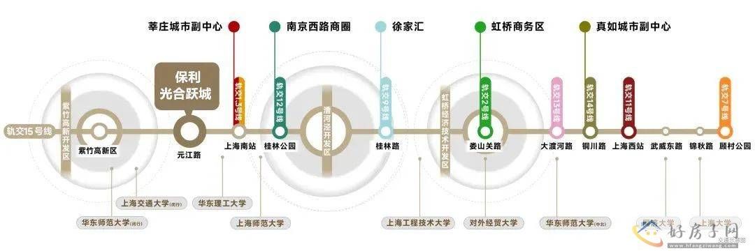 保利光合跃城丨凌云售楼处发布：建面约102-143㎡3-4房认购中！            </h1>(图19)